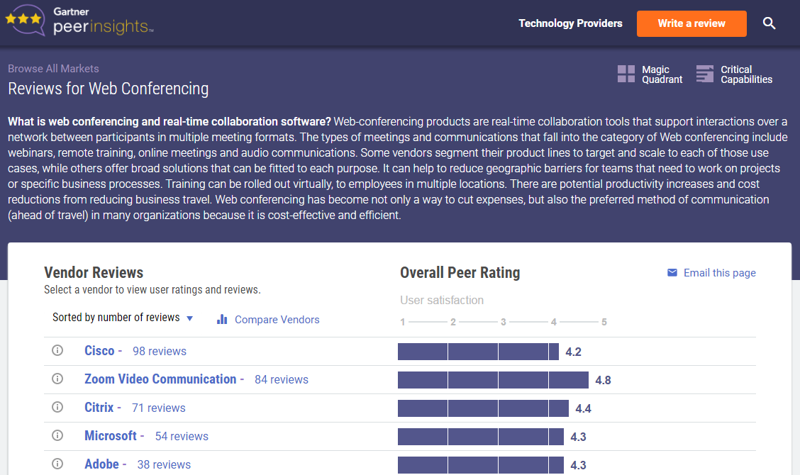 Zoom is the Highest Rated Web Conferencing Vendor on Gartner's Peer Insights
