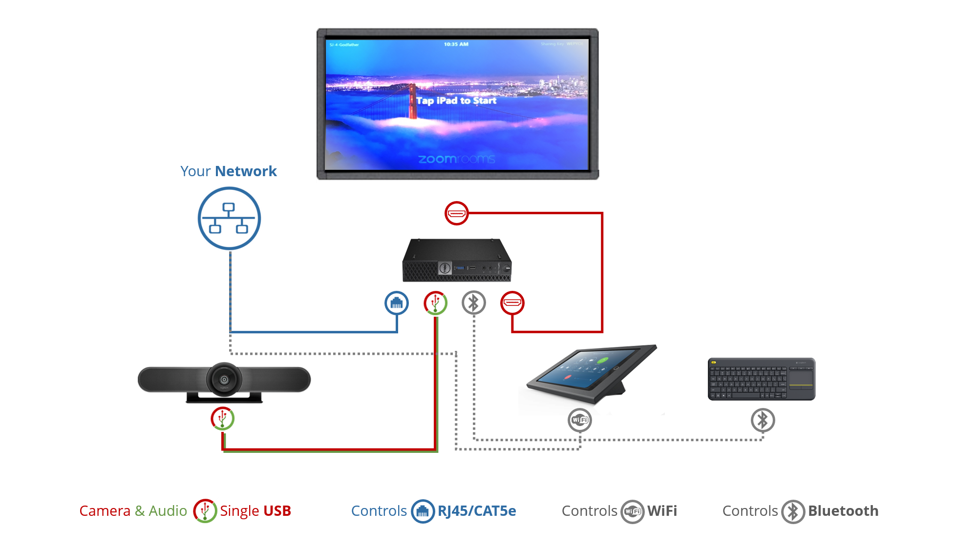 zoom room camera setup