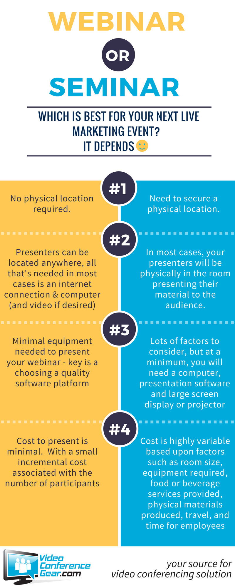 Webinar or Seminar - which is best?