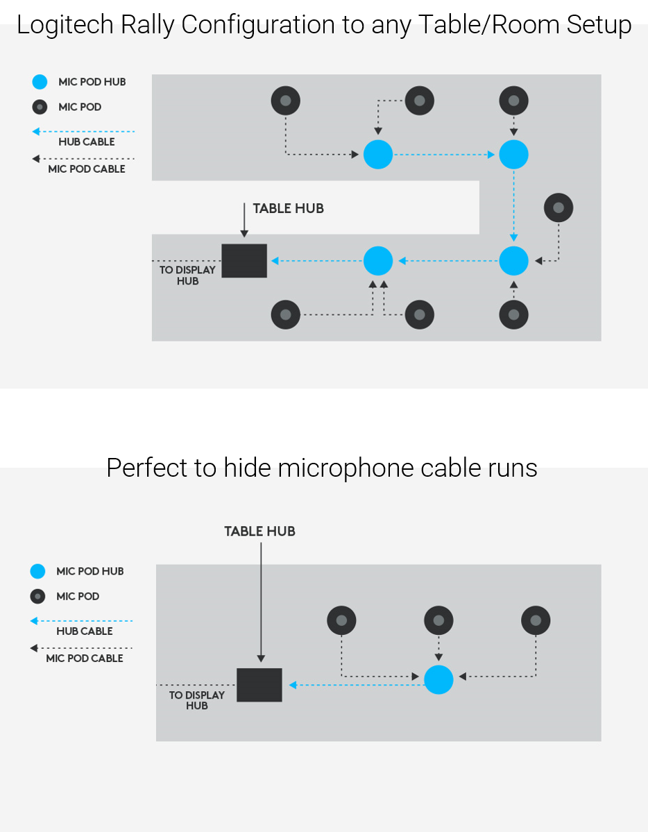 Logitech Rally - the next evolution of video conferencing solutions from Logitech