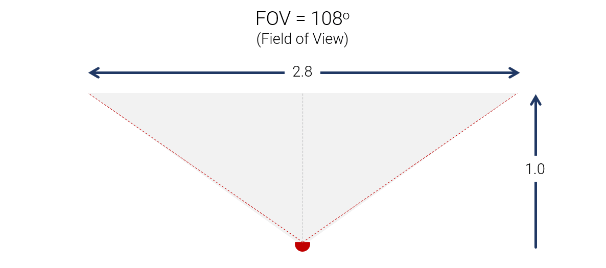 Buying Guide: Comparing Field of View When Buying a Conference Room Video Camera