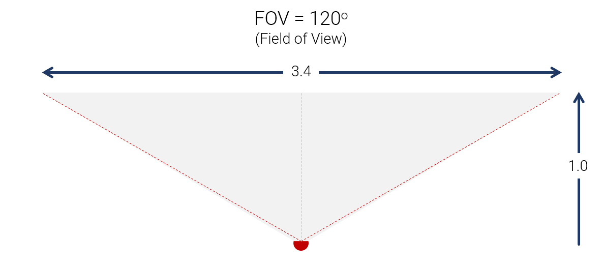 Buying Guide: Comparing Field of View When Buying a Conference Room Video Camera