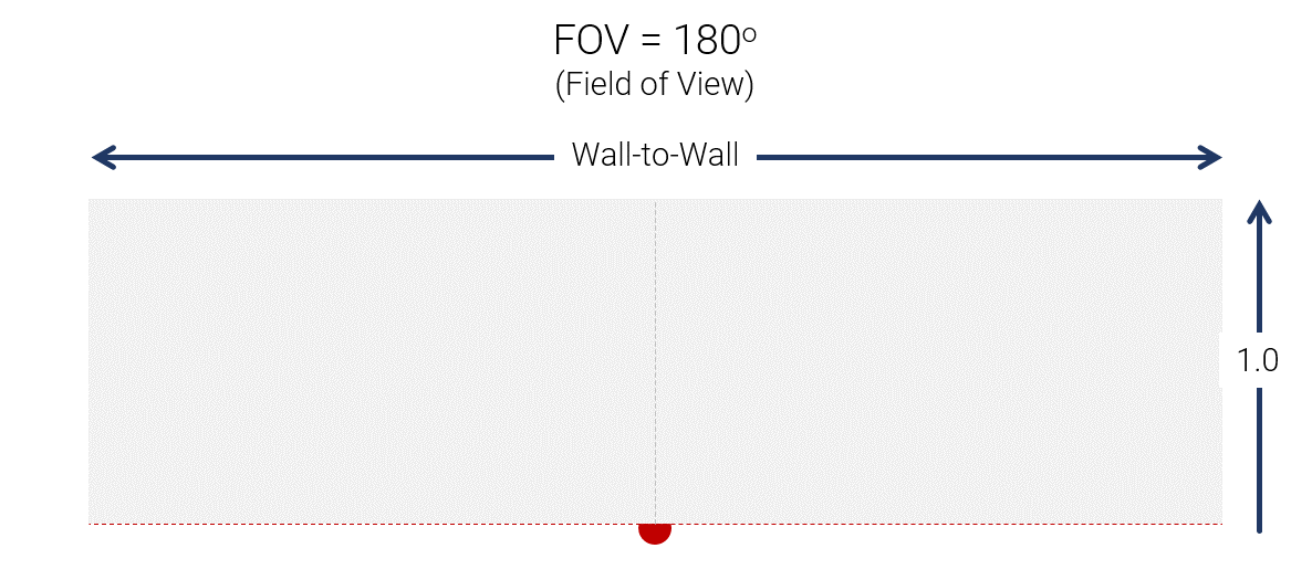 How to Choose the Best FOV for Your Conference Camera