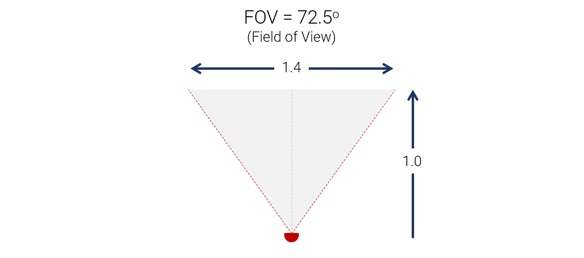 Buying Guide: Comparing Field of View When Buying a Conference Room Video Camera