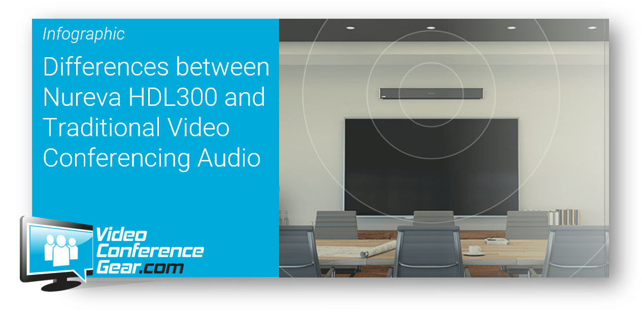 Infographic Highlighting the differences between Nureva HDL300 and Traditional Video Conferencing Audio