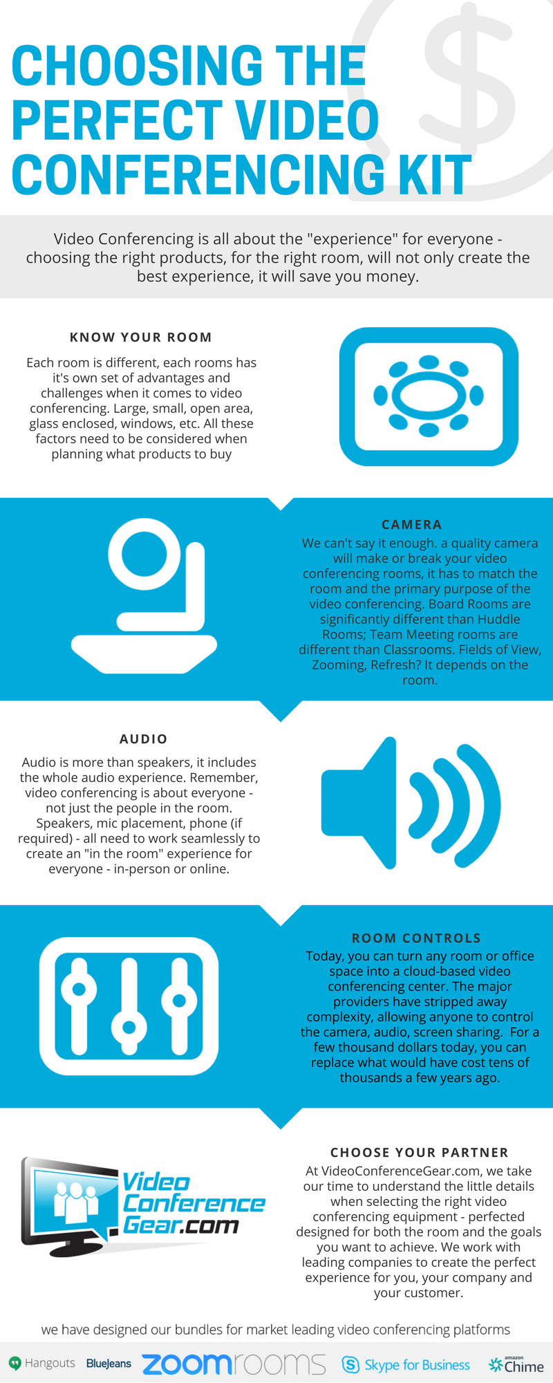 Choosing the Perfect Video Conferencing Bundle