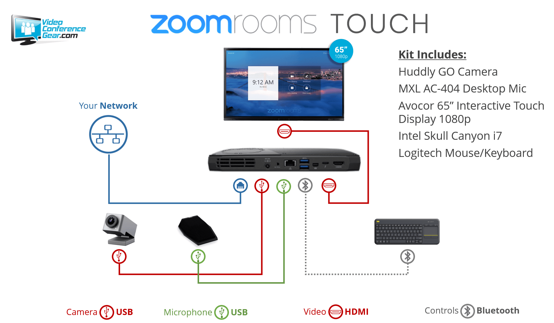 Zoom Rooms Kit from Video Conference Gearfeaturing the Acocor F-Series Zoom Rooms Kit from Video Conference Gearfeaturing the Acocor F-Series