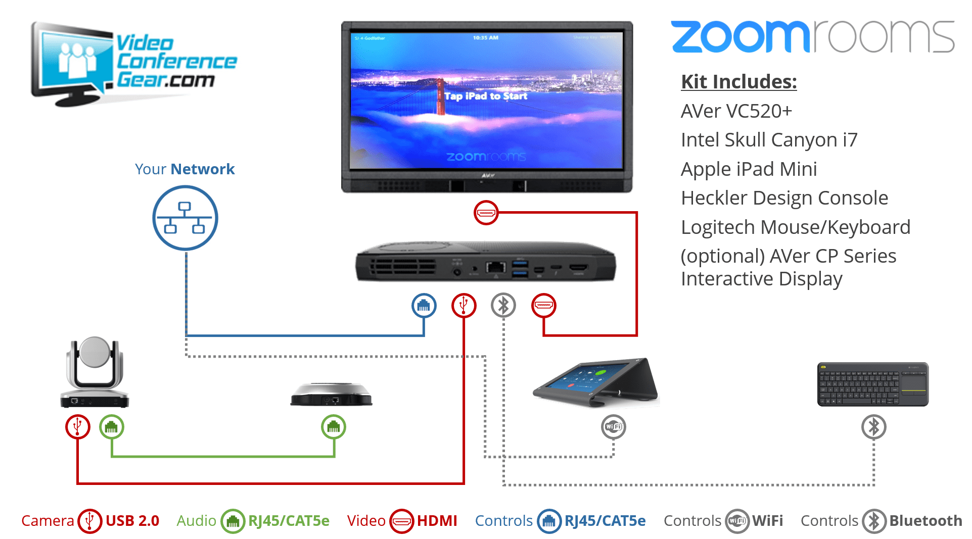 Buying Guide:  5 must have products for every video conferencing meeting room